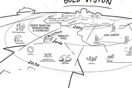 WP9 – Thinking about Green Ports of the future