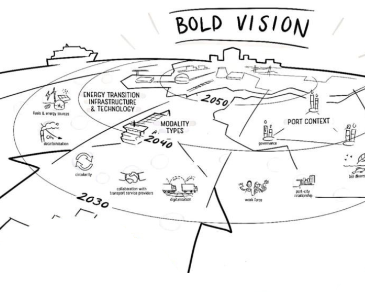WP9 – Thinking about Green Ports of the future