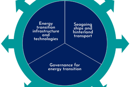 How about sustainable ports?