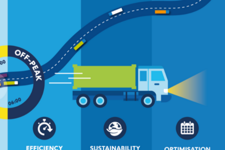 Demo 10: Paving the Way for Smarter, Greener Cargo Distribution at the Port of Rotterdam