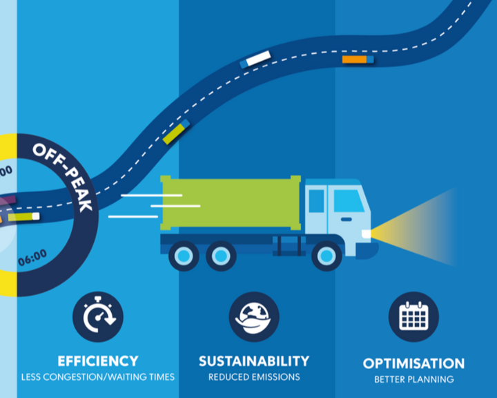 Demo 10: Paving the Way for Smarter, Greener Cargo Distribution at the Port of Rotterdam