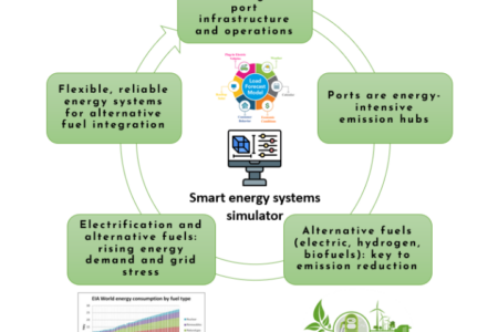 Demo 2: Smart Energy Systems Simulator Tool for the Port of Sines