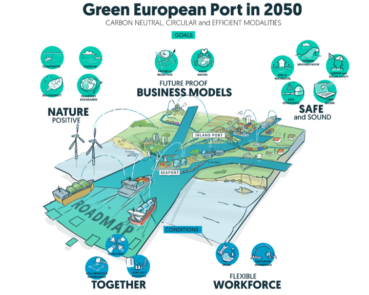 Bold vision for the future green European port